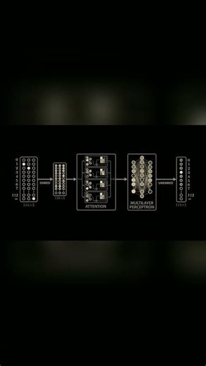 The AI that Memorizes and Then Learns | Welch Labs