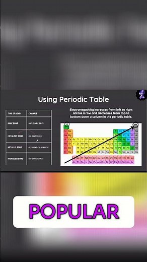 Covalent Bonds: The Hydrogen Exception Explained!