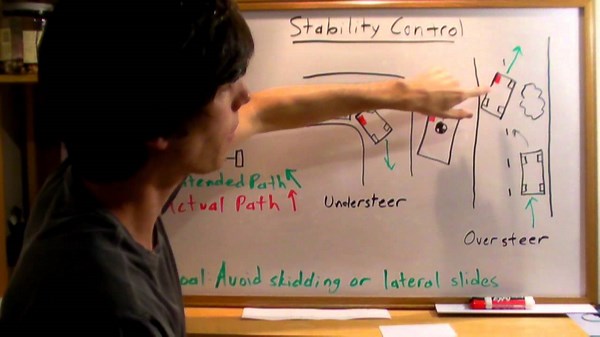Stability control - explained