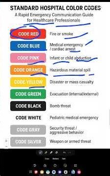 Standard hospital color codes🤩😍