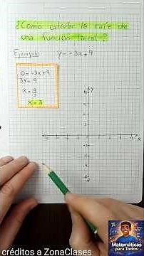 Find the root of any linear function in under 2 minutes
