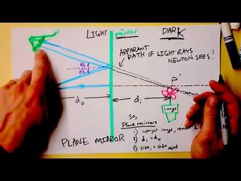 Plane Mirrors | Geometric Optics | Doc Physics