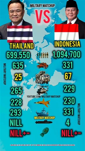 Who Is Stronger in 2026? Thailand vs Indonesia