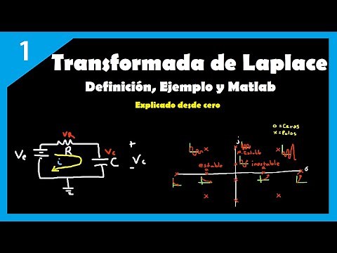 Transformada de Laplace | Definición, Ejemplo (circuito RC) y Matlab
