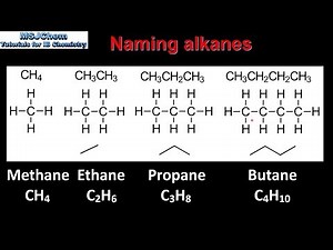 S3.2.5 Naming alkanes (straight-chain and cyclic alkanes)