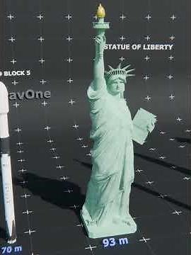 Rocket Size Comparison