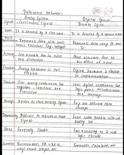 Difference between analog system and digital system...analog and digital computer difference
