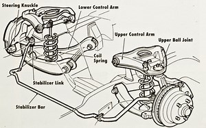 How It Works: Front Suspension