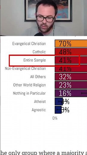 How many Americans think atheists are immoral?
