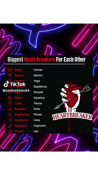 Share Save Follow 🔮 . . Biggest heartbreaker for each other . . Zodiac Sign Zodiac Tik Tok Tik tok search terms for more content zodiac sign tiktoks Zodiac sign zodiac sign facts Zodiac Sign Facts zodiac signs videos zodiac signs 2024 zodiac sign couples zodiac sign personality zodiac sign chart zodiac sign scorpio. Zodiac Sign Facts Zodiax Tik tok Zodiac love compatibility