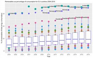 Data visualisation challenge from Energy Systems Data and Analytics MSc students