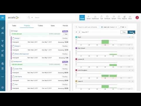 Best Practice: Resource Utilization