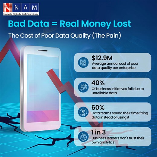 Did you know poor data quality costs enterprises up to $12.9𝙈 𝙖𝙣𝙣𝙪𝙖𝙡𝙡𝙮? 😱 Bad data leads to wrong decisions, compliance risks, and failed AI initiatives. Discover how enterprises are fixing data quality at the source with Inferyx. #DataQuality #DataManagement #AI #Analytics #DigitalTransformation #EnterpriseTech #Inferyx | NAM Info Inc