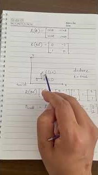 Rotation Matrix Real World Example #maths #vectordotproduct #exam #vectormath #vectoroperations