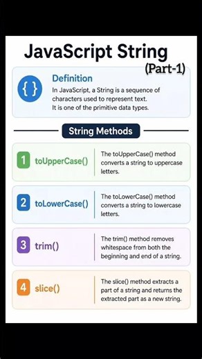 JavaScript String Methods Part 1 💯 #tech #shorts #viral