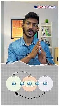 OSPF Virtual Link | Connect OSPF Areas! #ccna #networking #ospf #virtual