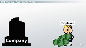 Efficiency Wage Theory & Impact on Labor Market - Video | Study.com