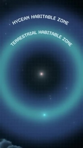 this planet has alien life 💯💯💯 #nasa #planets #telescope #jameswebbspacetelescope #jwst #spacetok #astronomytok #alientok