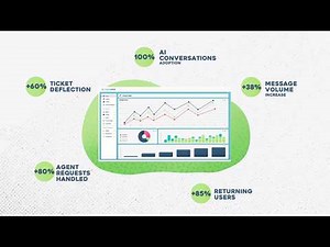 Real AI in ITSM: Proven Outcomes for IT Operations | EasyVista AI-Powered ITSM Platform