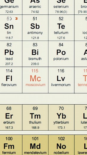 Bob Lazar told us about Element 115 in 1989, and 14 years later, it was added to the periodic table. Bob told us how these things fly, and then 31 years later, the Pentagon declassified the UFO gimbal video, which rotates exactly as Bob described. He talked about recovered UFOs back in 1989, and now, after 34 years, a former intelligence official tells the same story. I'm confident that many more things that Bob has told us will be confirmed in the future. 🛸 #️⃣ #extraterrestrial #ufos #ufo #fl