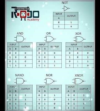 💻Logic Gates Truth Table and Symbols💻#yt#coding#shortsvideo#shorts#trending#ytshorts#logicgates#code
