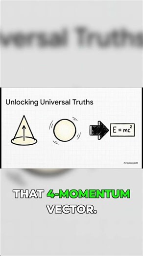 E=mc² Explained by the 4D Universe Geometry!