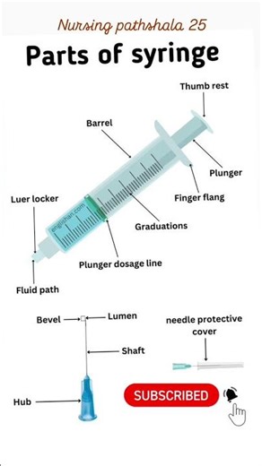 Injection Syringe Parts Name | ANM GNM BSc Nursing# short video