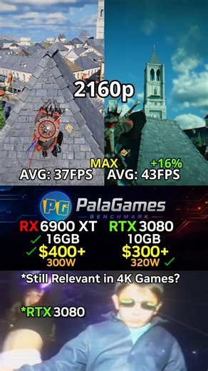 RX 6900 XT vs RTX 3080 Which GPU is worth it?