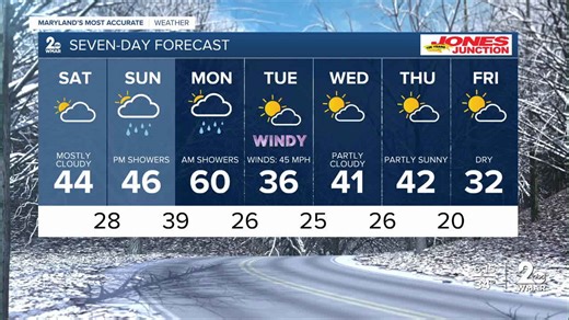 WMAR-2 News Dylan Robichaud weekend weather