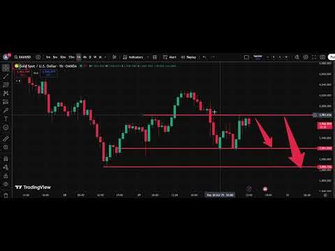 🥇 XAU/USD Analysis Today 30 Oct | Gold Price Forecast | IFX Academy