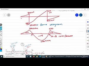 Problem 1 Design of Combined footing Part 2