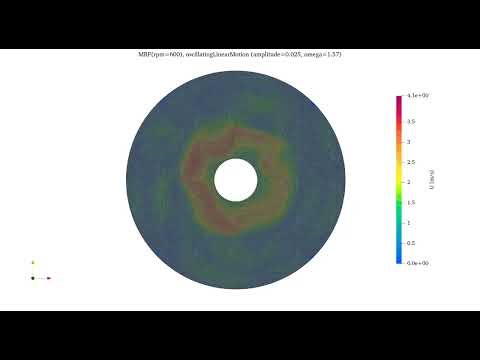 OpenFOAM Simulation: Rotating and Oscillating Flow Interaction