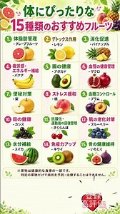 体にぴったりな15種類のおすすめフルーツ