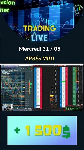 Session Carnet dordres Bookmap en direct