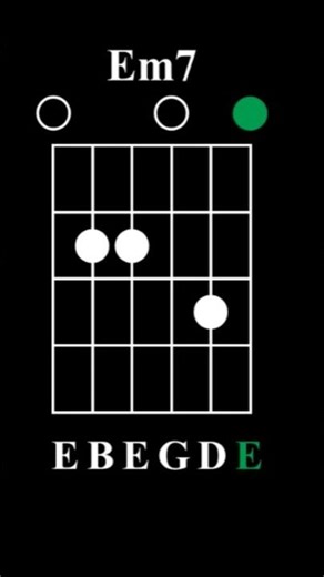 Em7 Chord on Guitar