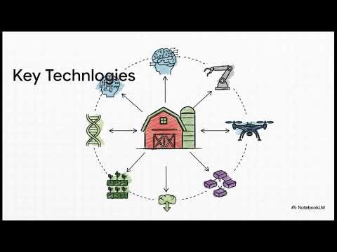 61) Ag 4.0: The Future of Agriculture: 4th Agricultural Revolution. (Video 60)