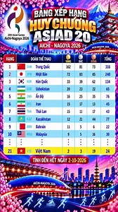Asiad 19 Medal Table as of October 2