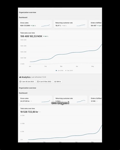 De flesta som misslyckas i e-handel misslyckas inte för att de är dåliga. De misslyckas för att det tar för lång tid att få resultat. Utan momentum tappar man energi. Utan energi tappar man fokus. Och till slut slutar man helt. Det är exakt därför mentorskap existerar. Inte för att ge mer information – utan för att komprimera tid, undvika onödiga misstag och bygga momentum snabbare än du hade gjort själv. Jag vet det av egen erfarenhet. När jag började bygga e-handel fastnade jag länge i trial &