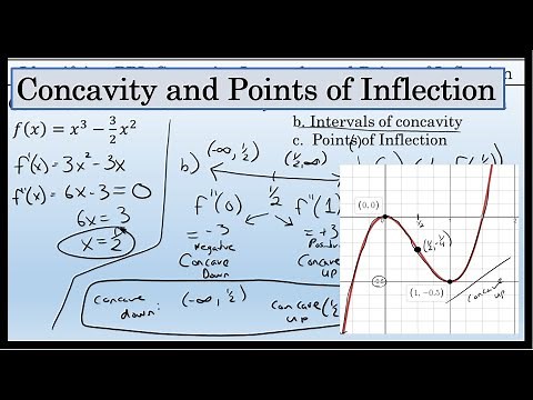 Finding Points of Inflection and Intervals of Concavity - Calculus