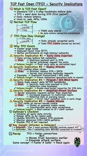 TCP Fast Open — Faster Connections, Earlier Risks #kali #computersecurity #cybersecurity