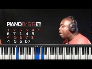 I Won't Go Back - Piano Tutorial