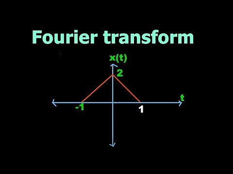 Fourier transform of ramp signal graph