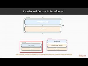Hands-On Deep Learning with TensorFlow 2.0: Neural Machine Translation | packtpub.com