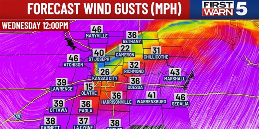 FIRST WARN WEATHER DAY: High wind, rain and snow hit the Kansas City area today