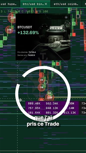 This Order Flow signal gave me a perfect trade 🎯 #trading #orderflow