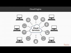 Metasploit Penetration Testing Recipes : The Course Overview | packtpub.com