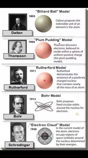 THE ART OF CHEMISTRY #chemistryscholars Chemistry Scholars ❤️ | Chemistry Scholars