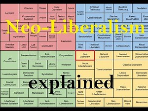 Neo-Liberalism explained