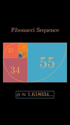 mathswithmuza on Instagram: "The Fibonacci sequence is a simple numerical pattern that starts with 1 and 1, where each new number is obtained by adding the two previous ones. This rule produces a sequence that grows steadily and predictably, yet it has deep significance across many areas of mathematics, including number theory, recursion, and algorithms. One of the most striking features of the sequence is how the ratio of consecutive terms gradually settles toward a constant value known as the 