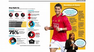 1.6K views · 60 reactions | Skyscraper projects race to the top, tech...